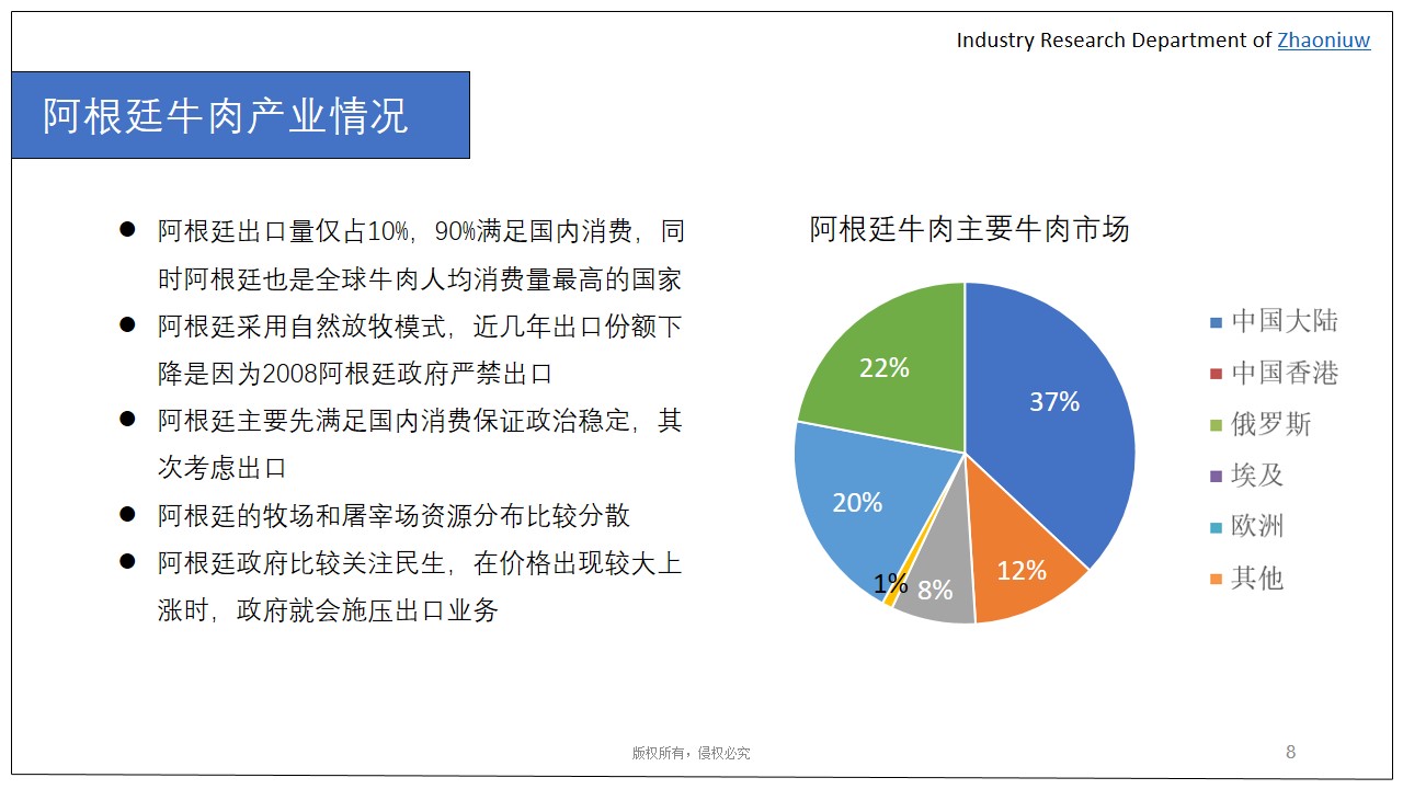 全球牛肉产业分析