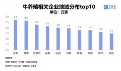 <b>我国肉牛养殖相关企业上半年注册同比大涨90%</b>