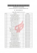 <b>康远旗下中科康盛荣获“国家高新技术企业”</b>